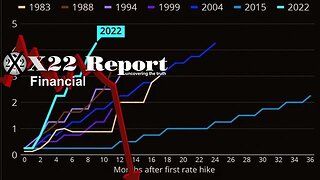 Ep. 2953a - The Fed Has Accelerated It’s Plan, The People Are Realizing What They Are Doing