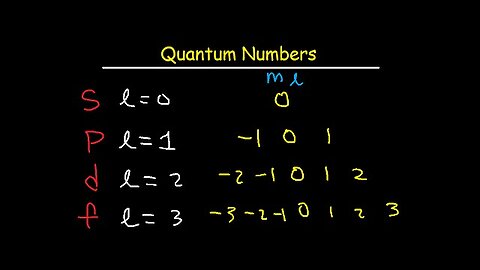 How To Determine The 4 Quantum Numbers From an Element or a Valence Electron