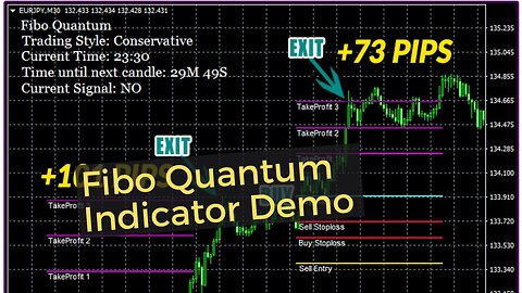 Fibo Quantum Indicator Demo - Reliable Buy Sell Signals Software