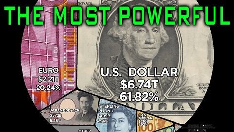The World's Most Powerful Reserve Currencies