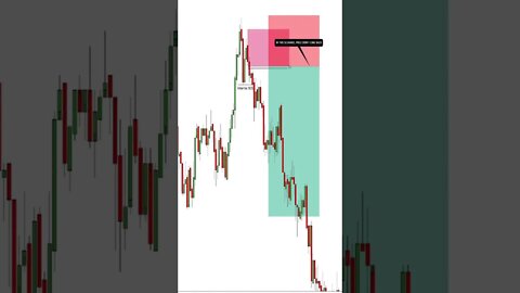 4 Confirmations Patterns I use to TRADE 🔥