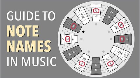 Guide to NOTE NAMES in music
