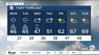 Detroit Weather: Colder, windy with showers
