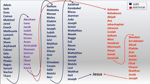 Contradictions In Jesus’ Family Tree - Esoteric Thoughts