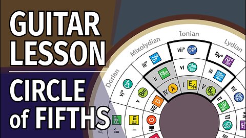 Guitar Lesson - THE CIRCLE OF FIFTHS