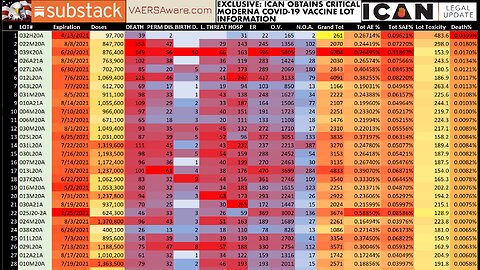 ICAN & SirAaroni's Moderna Lot#/Dose/ExpDate Analysis w/ Downloadable Excel Now Ready!