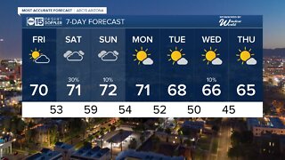 Storm chances return this weekend