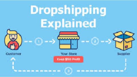 Learn The Drop Shipping Process To Streamline Your Supply Chain Management!