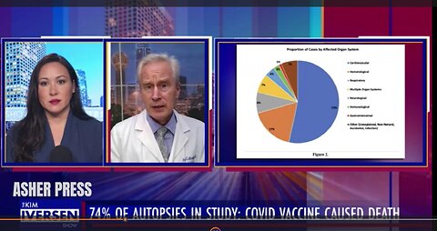 Dr. Peter McCullough: After reviewing 325 autopsies, 74% were caused by the COVID-19 Vaccine!