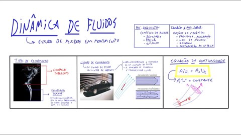 Dinâmica de fluidos: escoamento e equação da continuidade