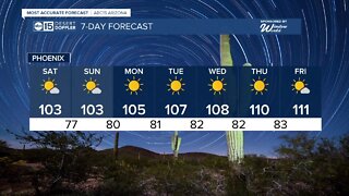 Hot and dry weekend ahead of a huge warm-up next week