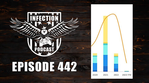 Game Investments – Infection Podcast Episode 442