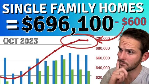 Calgary Real Estate News 👉🏻 How much is a House in Calgary? 🏡