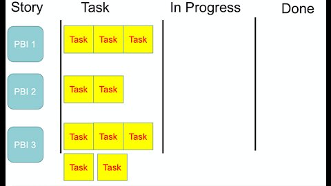 What is a Task in Agile and Scrum with Dejan Majkic