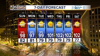 Chances for storms around the Valley