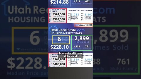 New UTAH Statistics are OUT 😮 If You're looking to Buy a Home You Should be Worried #utahrealestate