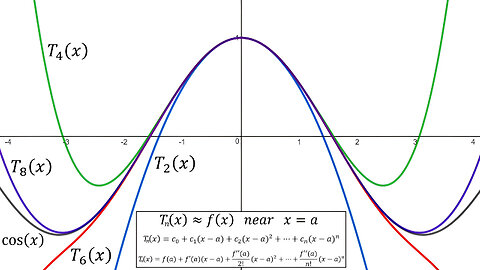 Laboratory Project: Taylor Polynomials: Question 6: Example