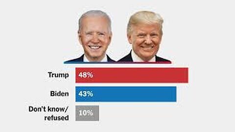 Trump vs. Biden: The rematch many Americans don't want