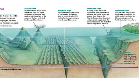 Mapping the Topography of the Ocean Floor; Underwater Volcanoes, Mountains and Valleys