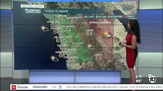 ABC 10News Pinpoint Weather for Nov. 22, 2020