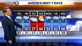 Akron weather forecast