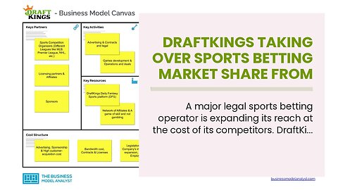 DraftKings Taking Over Sports Betting Market Share from Competitors