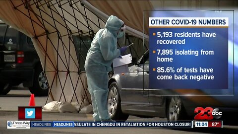 Kern County Public Health announce 8 more deaths due to COVID-19