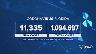 COVID numbers and local testing