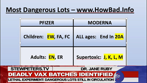 Deadly Vax Batches Identified - Find out how deadly at: https://howbad.info