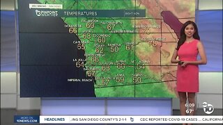 ABC 10News Pinpoint Weather for Sun. Aug. 9, 2020