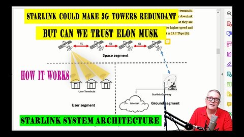 Starlink, Social Media Network Rumble & Peering, What Does It Mean To Us Patriots.