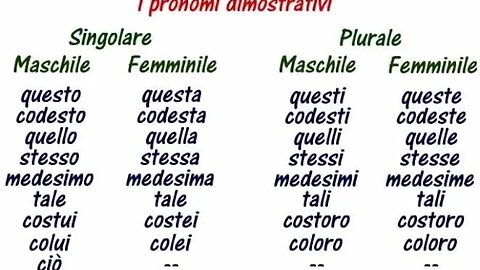 "Mastering Italian Demonstrative Pronouns: How to Point Out Anything Like a Native Speaker!"