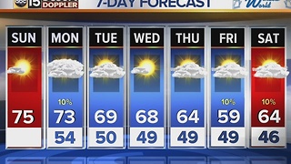 We're well above normal temperatures, with cloudy skies for Sunday and Monday