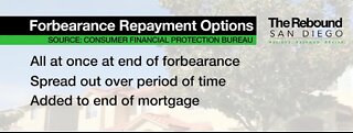 Pros & cons of mortgage forebearance