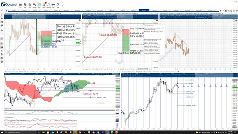 Bitcoin (BTC) Cryptocurrency Price Prediction, Forecast, and Technical Analysis - Sept 28th, 2021