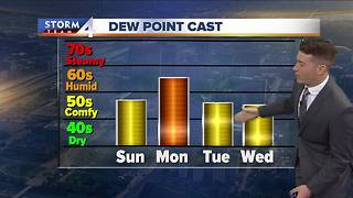 Meteorologist Josh Wurster's Forecast