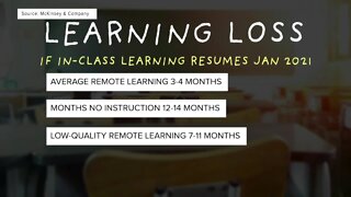 A look at potential 'learning loss'