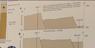 Fault lines in Southern Nevada