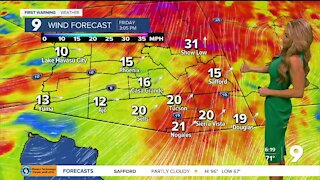 Strong winds, fire concerns, and cooler air returns