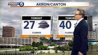 Akron weather forecast