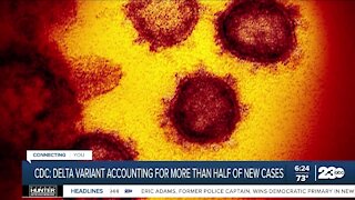 CDC: Delta variant accounting for more than half of new cases