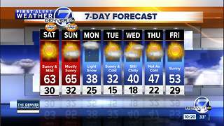 Denver Weather: Mild now, but turning sharply colder next week