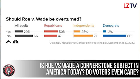 Should Roe v. Wade be overturned?