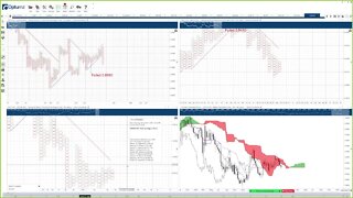 Cryptocurrency, Forex, Futures - Point and Figure Analysis and Trading