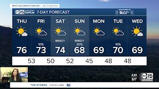 Temperatures begin to drop into the weekend