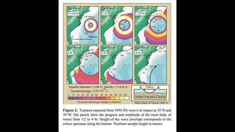 NASA,JPL - Leaked, Orbit shows Asteroid Smashing into the Earth & Tsunami White papers