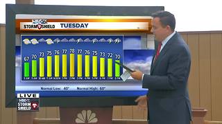 NBC26 Storm Shield Weather Forecast