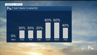 Wet Weekend Ahead