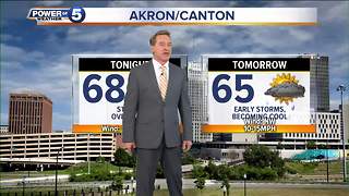 Akron weather forecast