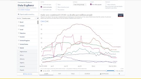 Bullshit graphs. Vaccines. Ivermectin in Israel&Bulgaria. Widowmaker cardiac arrest, how to prevent